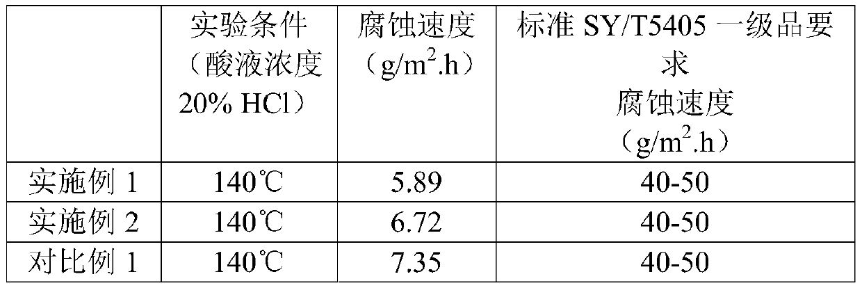 A kind of environmentally friendly high-temperature acidification corrosion inhibitor and preparation method thereof