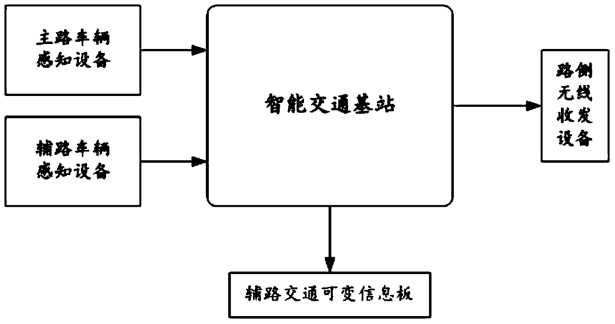 A working method of a vehicle collision warning device based on an intelligent transportation base station