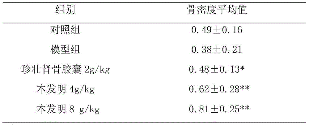 Traditional Chinese medicine granular preparation for treating osteoporosis