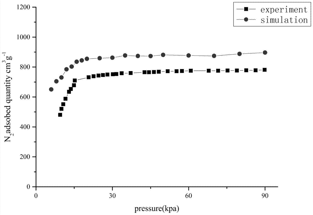 A quantitative analysis of metalloporphyrin MOFs material co  <sub>2</sub> /ch  <sub>4</sub> method of separation efficiency