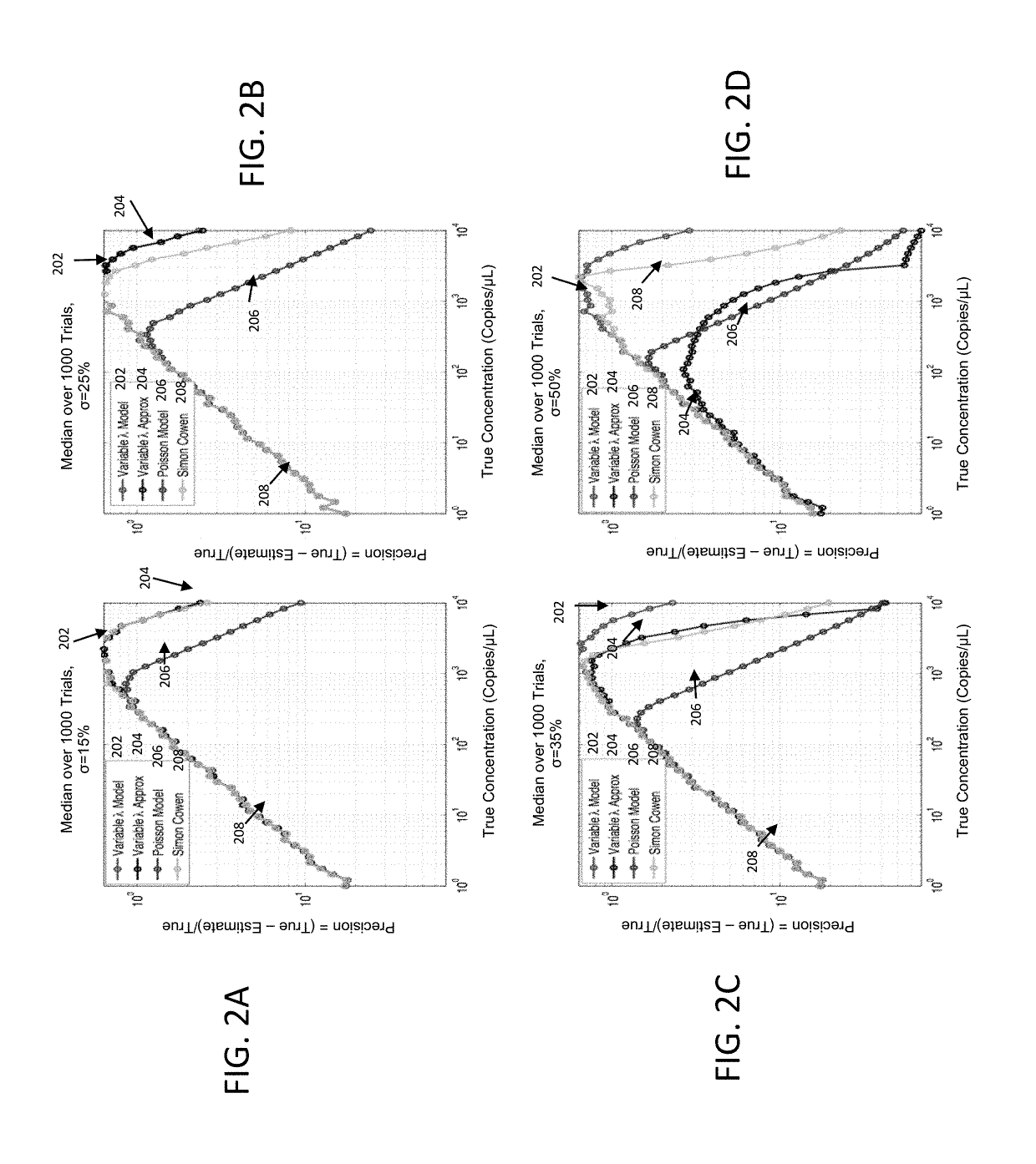 Methods and systems for volume variation modeling in digital PCR