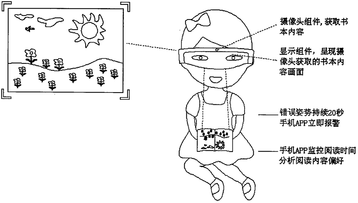 A system for subverting traditional visual habits and carrying out brain-eye coordination motion image training