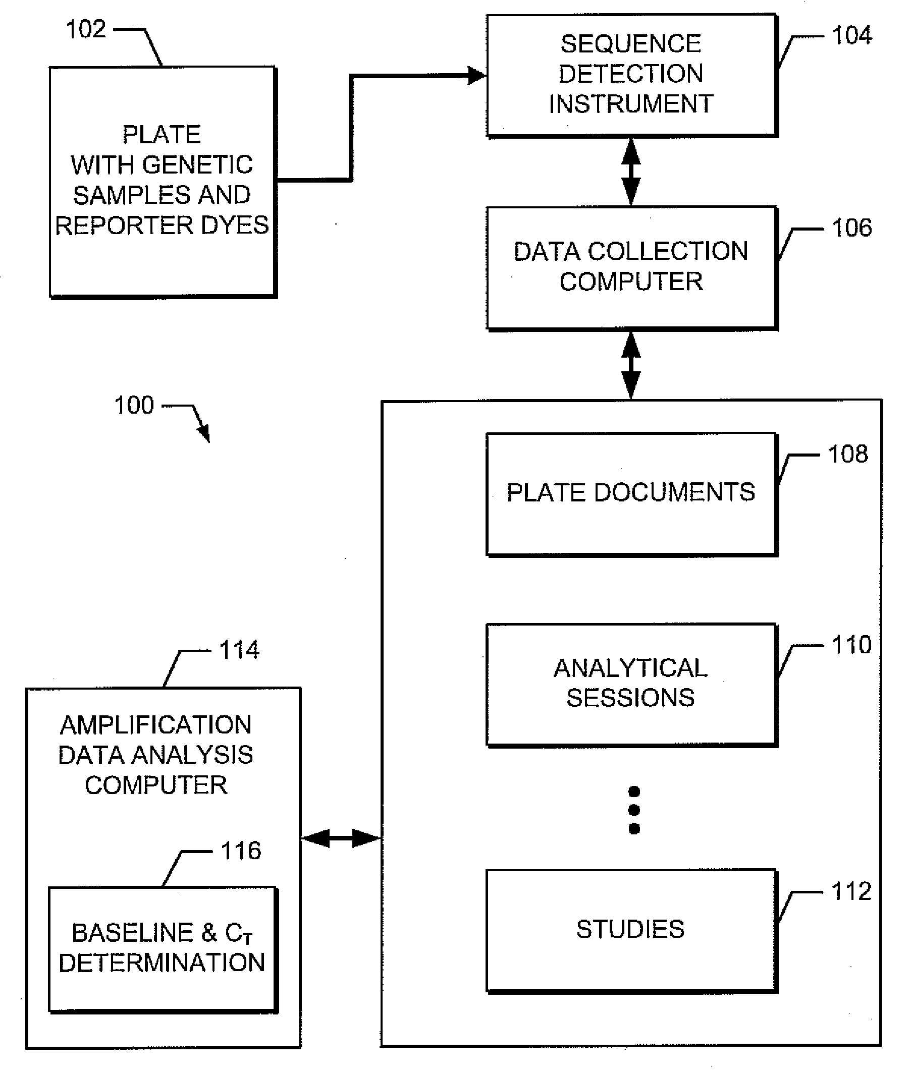 Systems and methods for baselining and real-time PCR data analysis