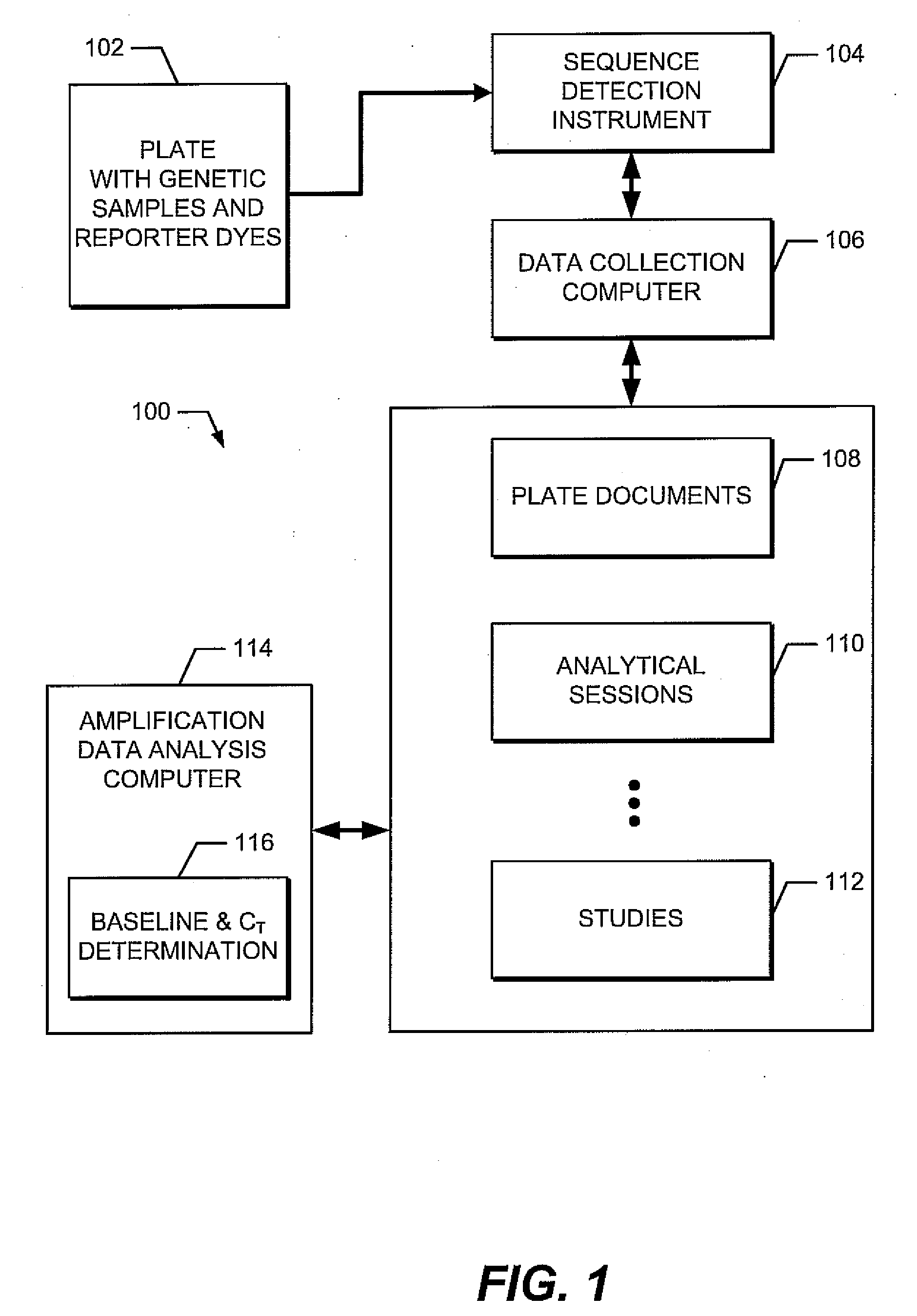 Systems and methods for baselining and real-time PCR data analysis