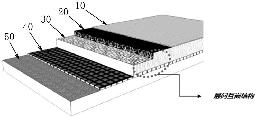 Substrate of filter material, ultra-clean high-flux filter material and ...