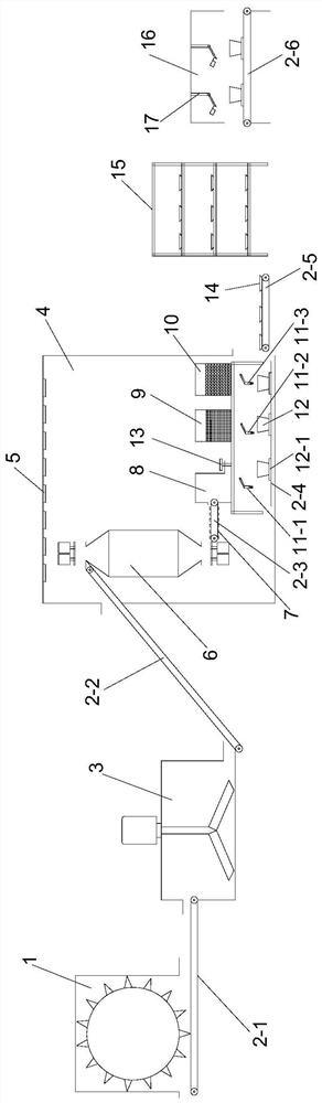 A production line and method for industrialized production of edible fungi and protein feed