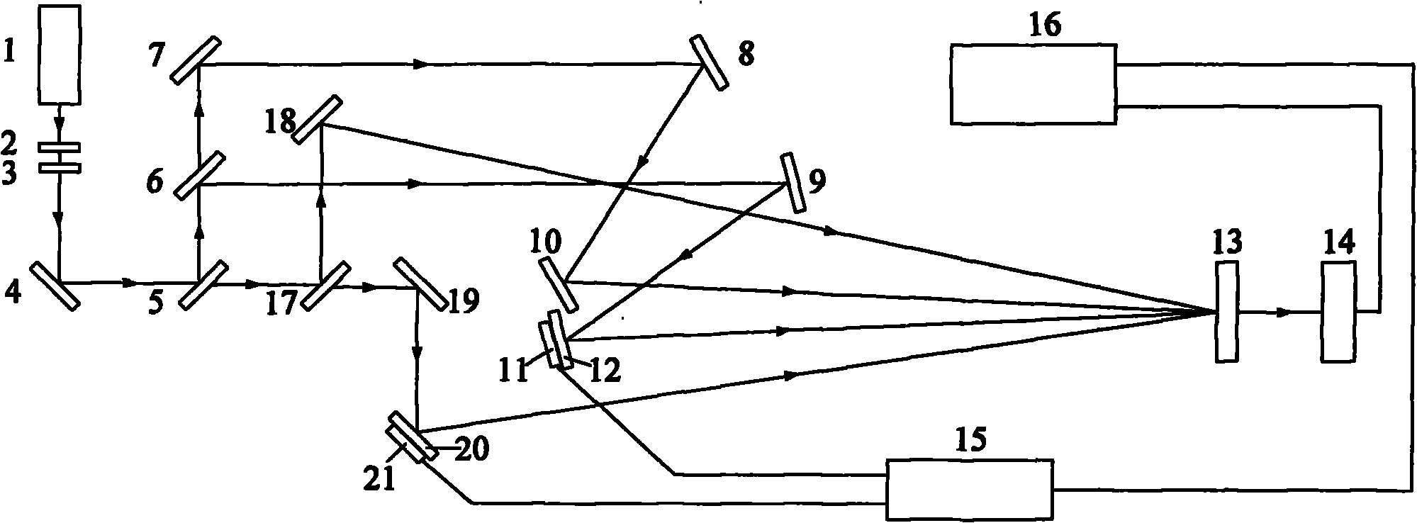 Method and system for realizing phase shift in laser interference lithography