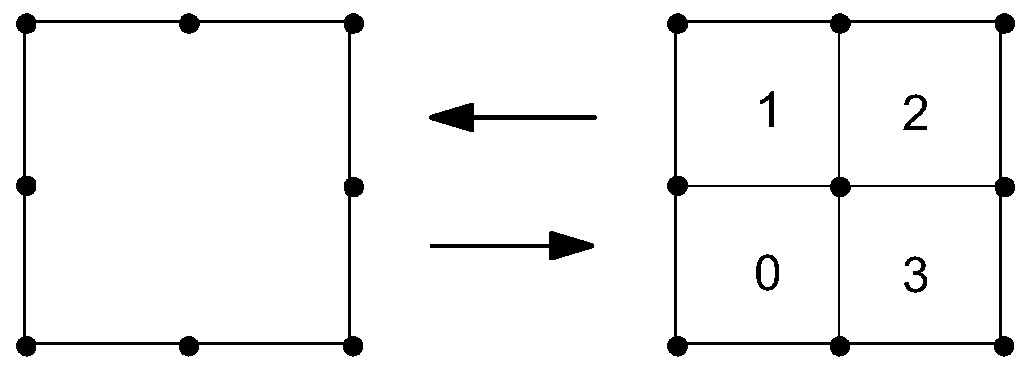 Right-angle grid self-adaptive modeling method suitable for grid Boltzmann method
