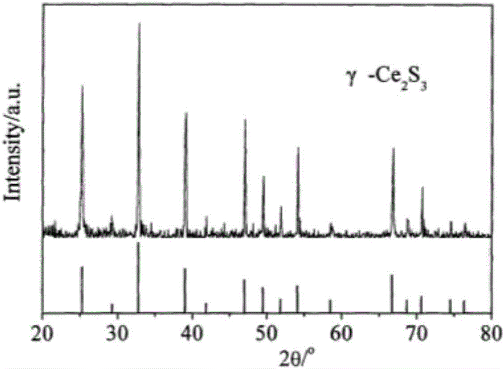 Method for preparing nano cerium sulfide by adopting liquid phase method