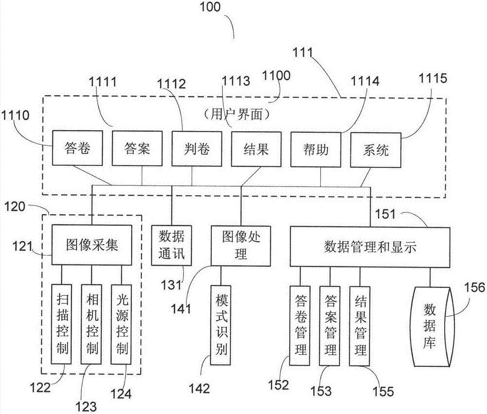 Method for implementing electronic edition standard answer, and application system thereof