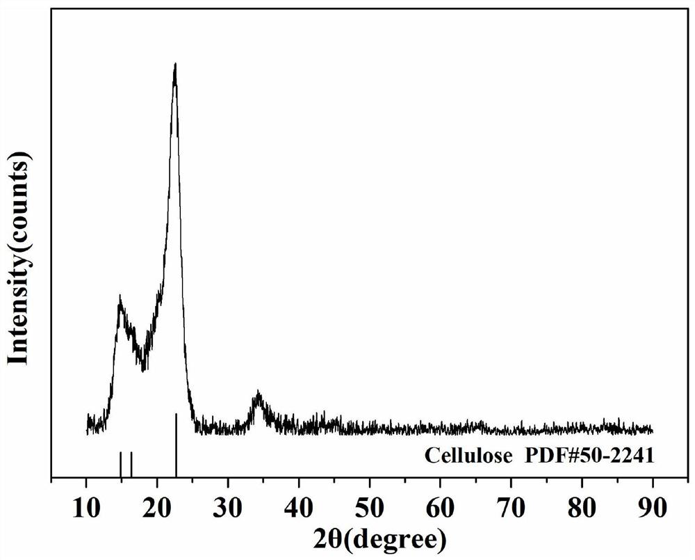 Preparation method of goethite/carboxylated cellulose nanocrystalline composite material for removing heavy metal ions