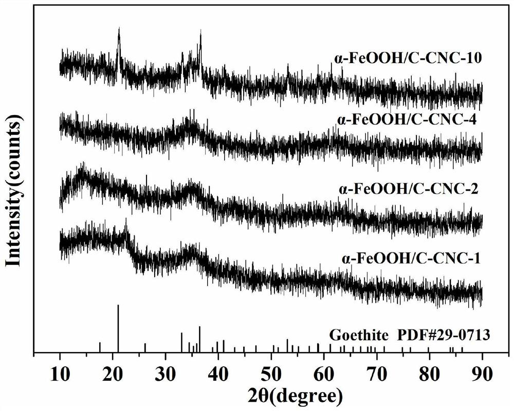 Preparation method of goethite/carboxylated cellulose nanocrystalline composite material for removing heavy metal ions