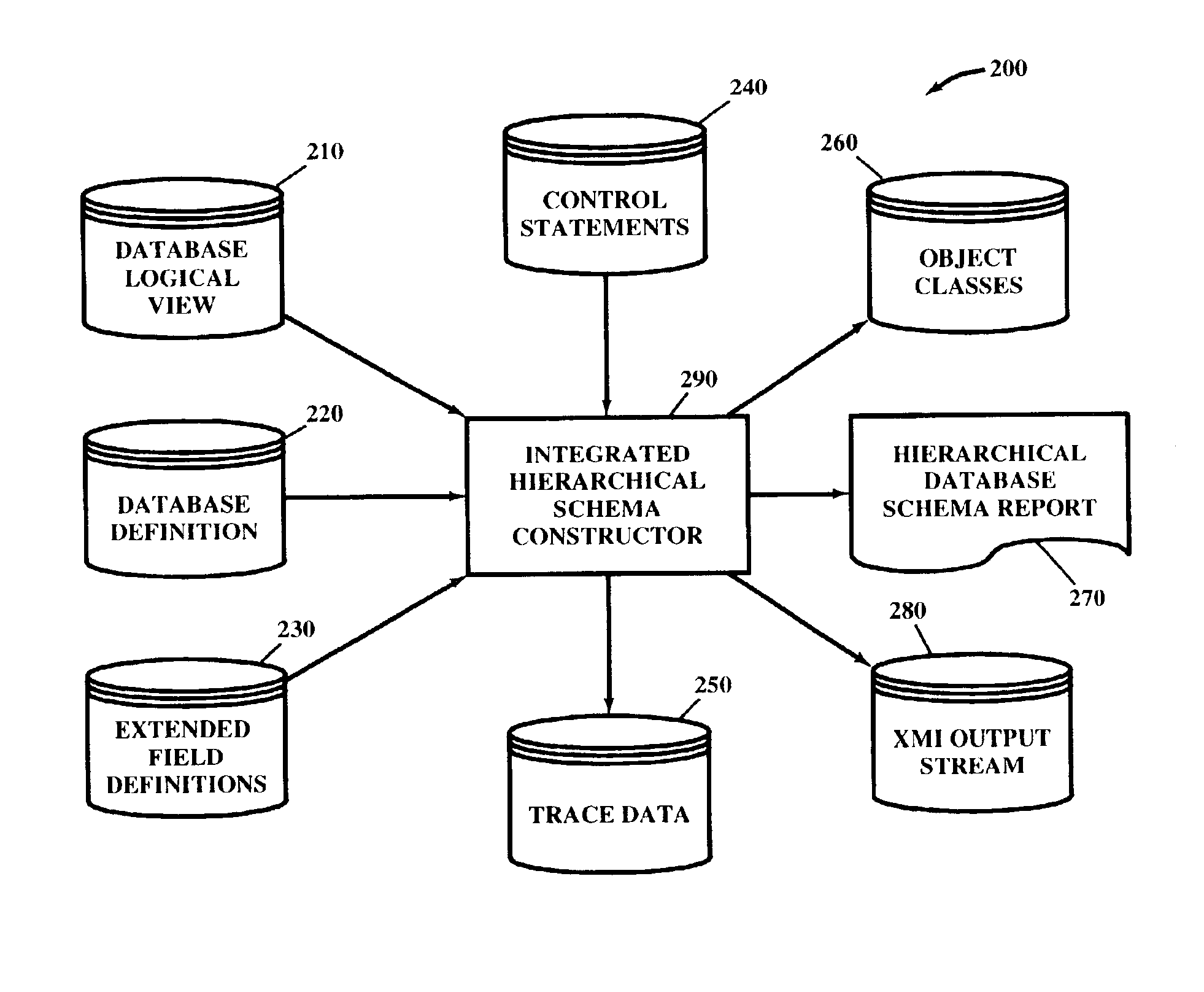 Method, computer program product, and system for automatically generating a hierarchial database schema report to facilitate writing application code for accessing hierarchial databases