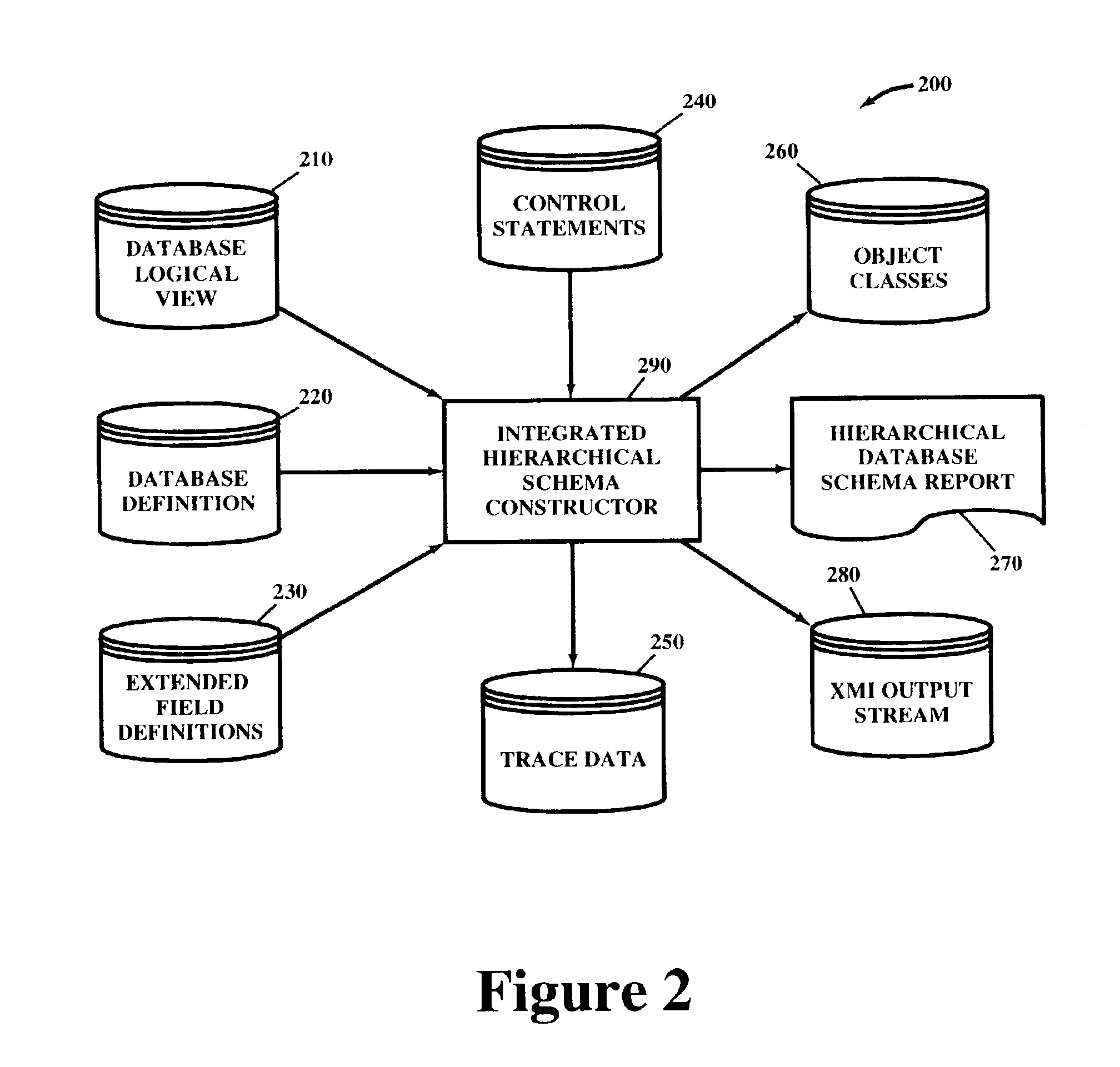 Method, computer program product, and system for automatically generating a hierarchial database schema report to facilitate writing application code for accessing hierarchial databases
