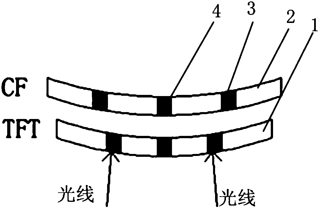 A curved liquid crystal display device