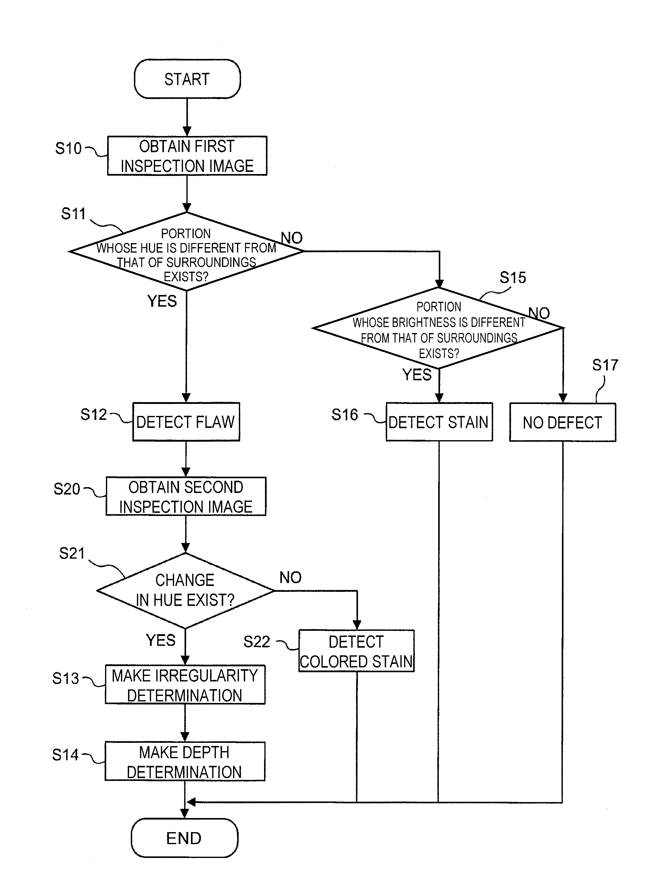 Apparatus and method for inspecting surface state
