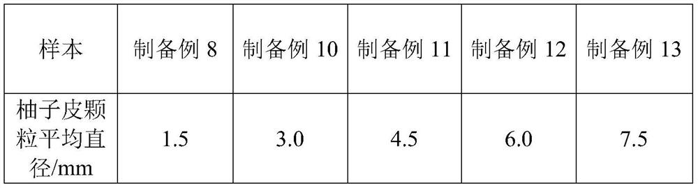 Salt roasted chicken accessory and production process thereof