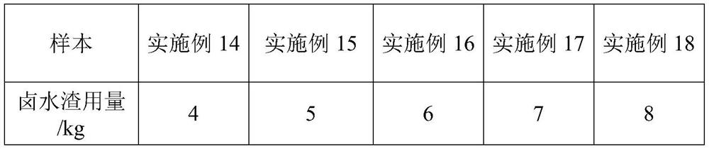 Salt roasted chicken accessory and production process thereof