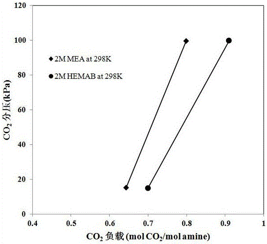 4-((2-hydroxyethyl)(methyl)amino)-2-butanol and preparation method thereof