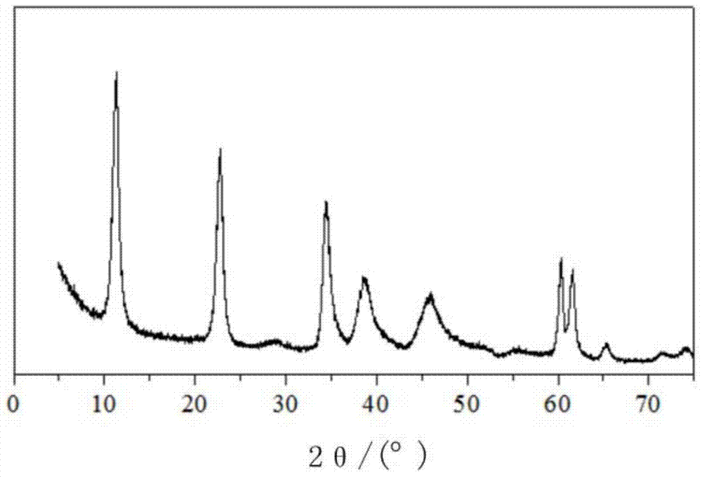 A modified magnesium-aluminum composite oxide catalyst for acetone condensation and its preparation method and application