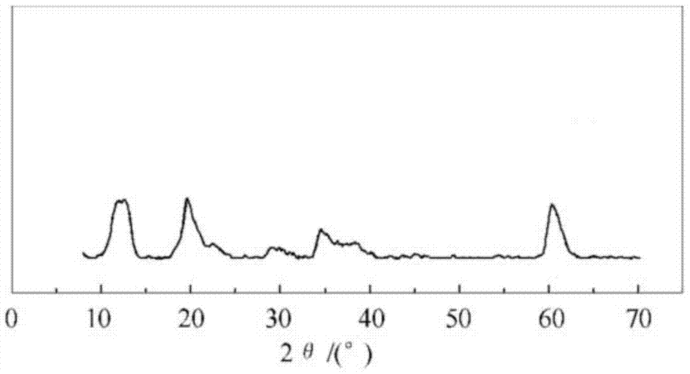 A modified magnesium-aluminum composite oxide catalyst for acetone condensation and its preparation method and application