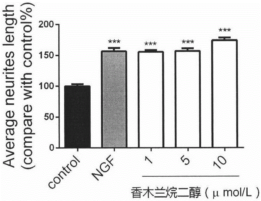 Application of magnolia odoratissma alkyl diol in preparation of composition having nerve restoration function