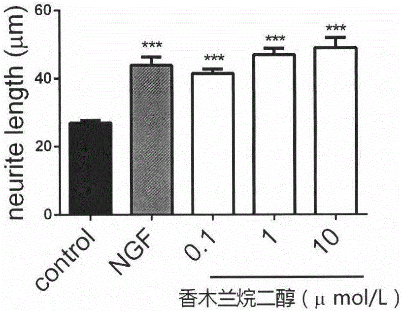 Application of magnolia odoratissma alkyl diol in preparation of composition having nerve restoration function