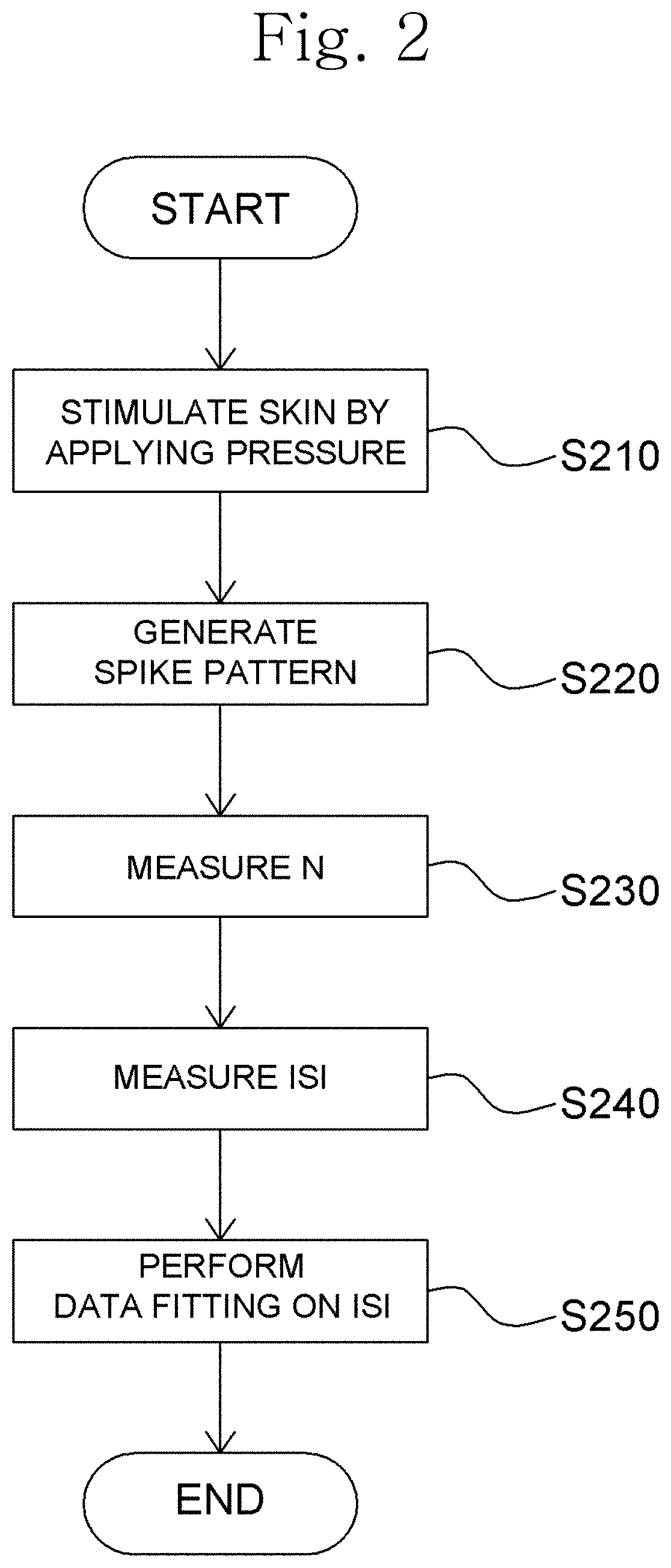 Modeling method of tactility using nerve spike pattern, tactility model and manufacturing method of tactility using nerve spike pattern