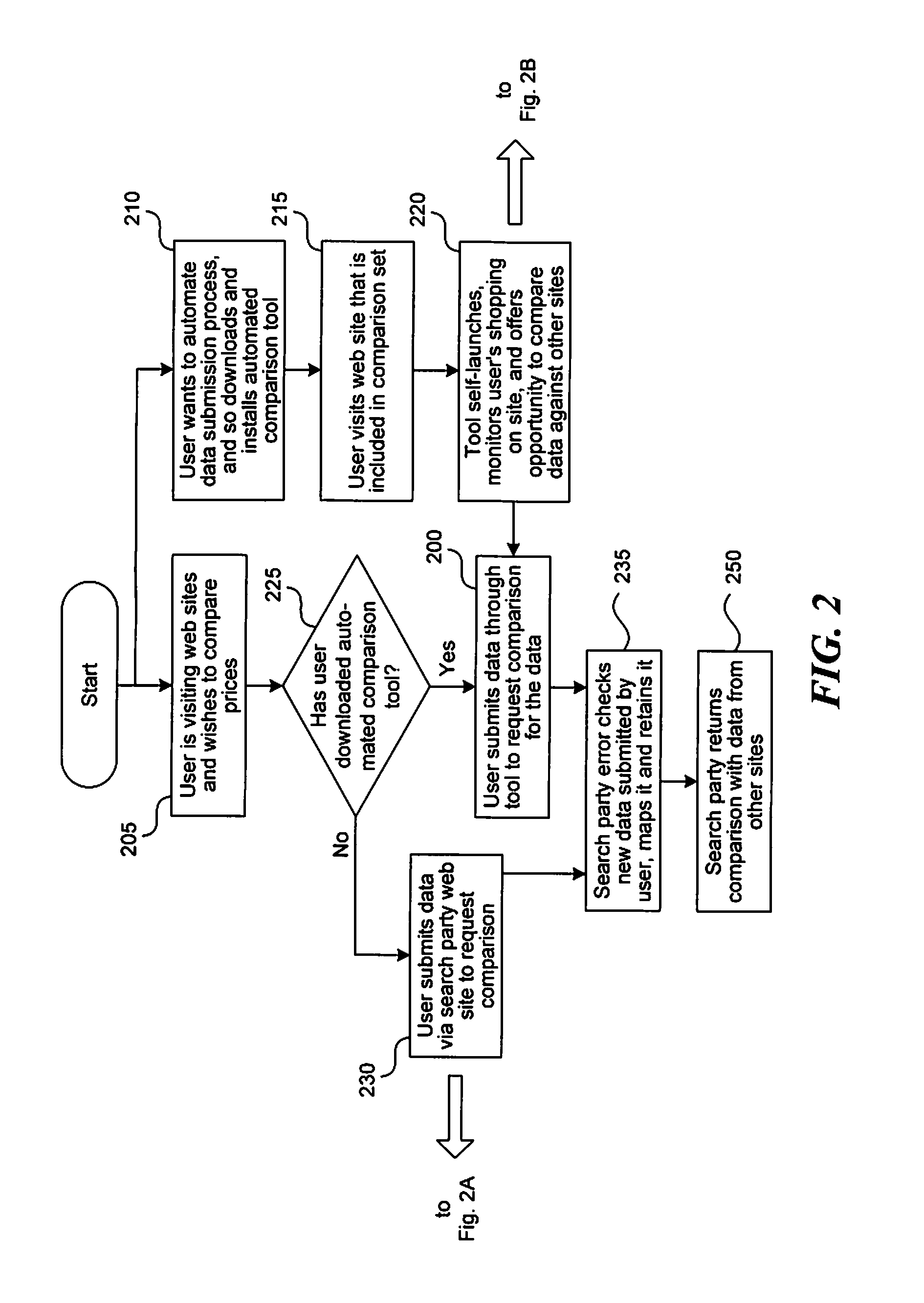 Method and system for aggregating, standardizing and presenting purchase information from shoppers and sellers to facilitate comparison shopping and purchases