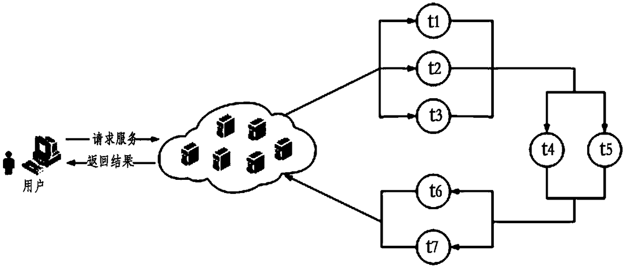 Adaptive evolution method of cloud service system based on improved wolf pack algorithm