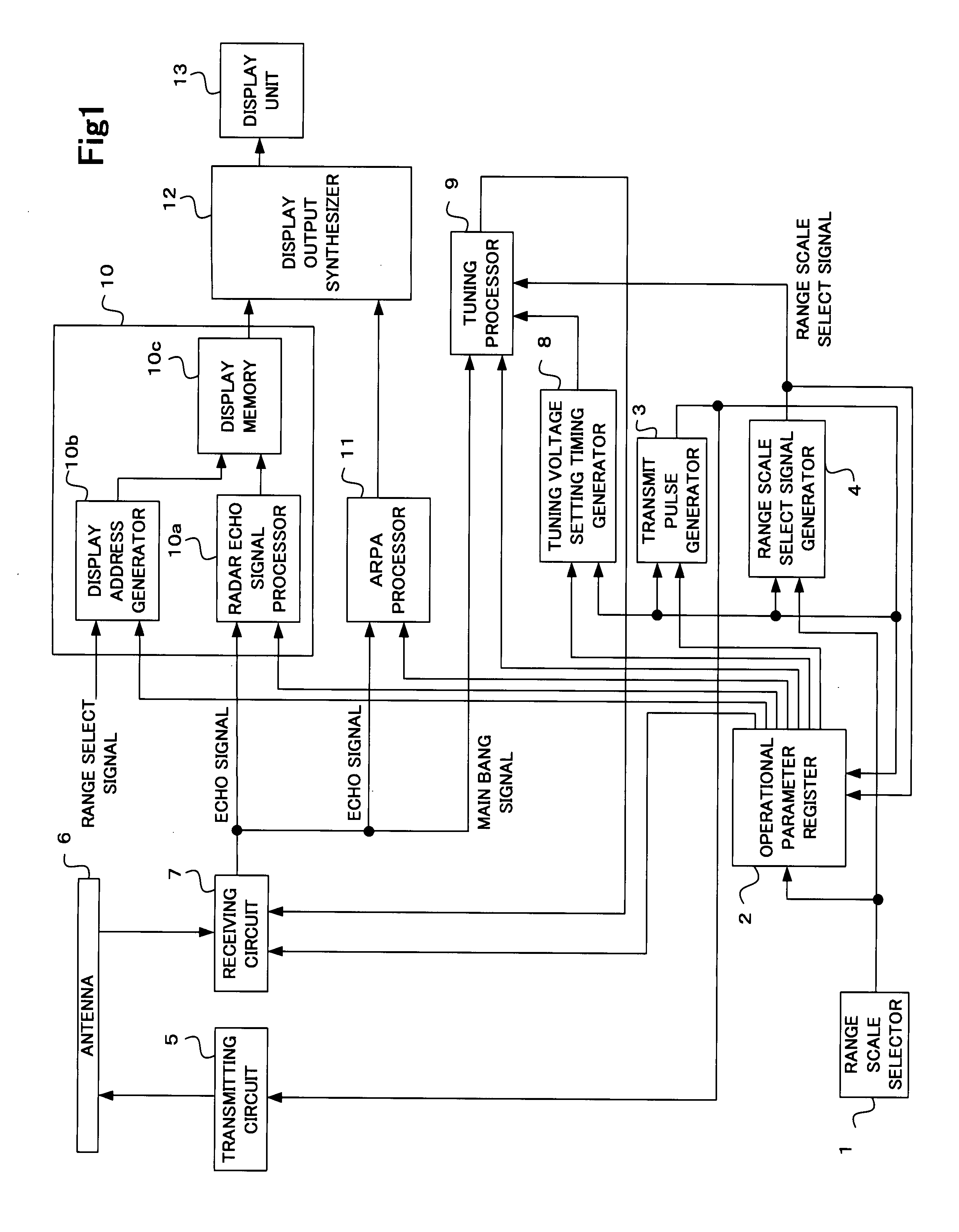 Radar apparatus and radar picture display method