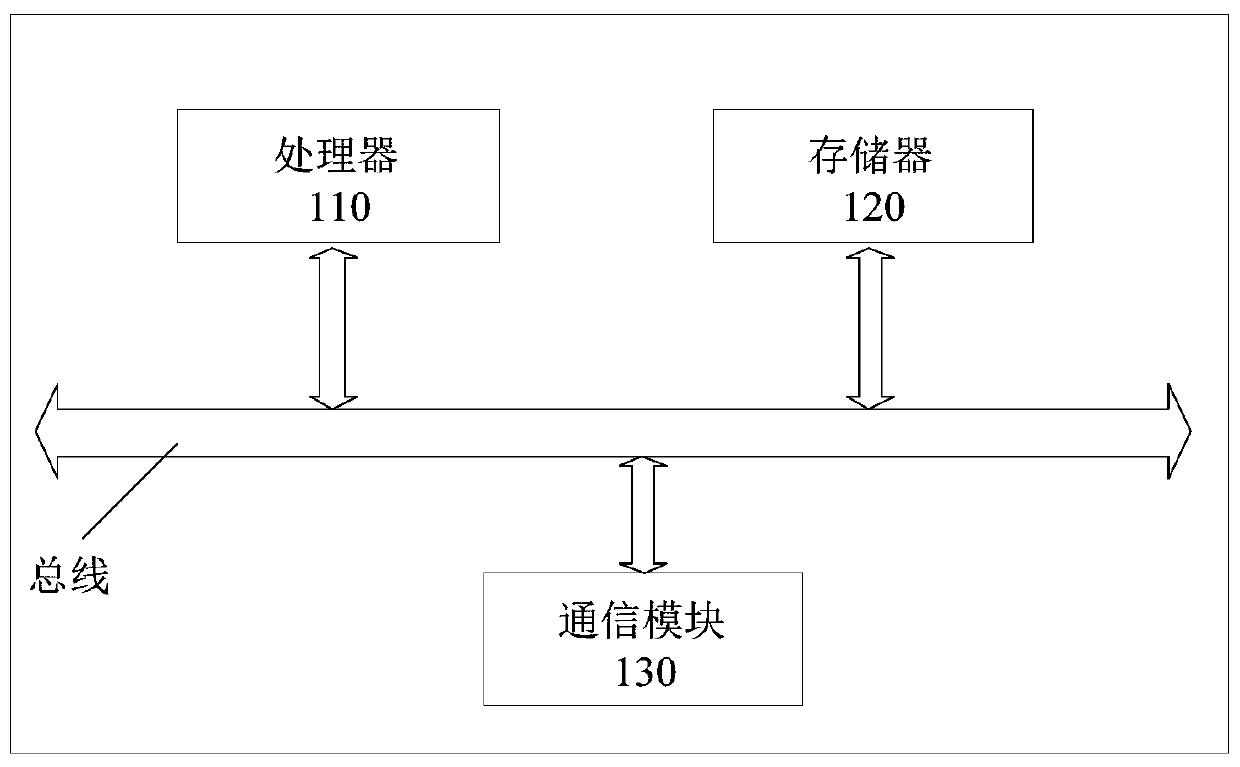 Page loading method, device, terminal equipment and storage medium