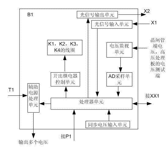 Testing system and method of high-voltage processing plate of thyristor