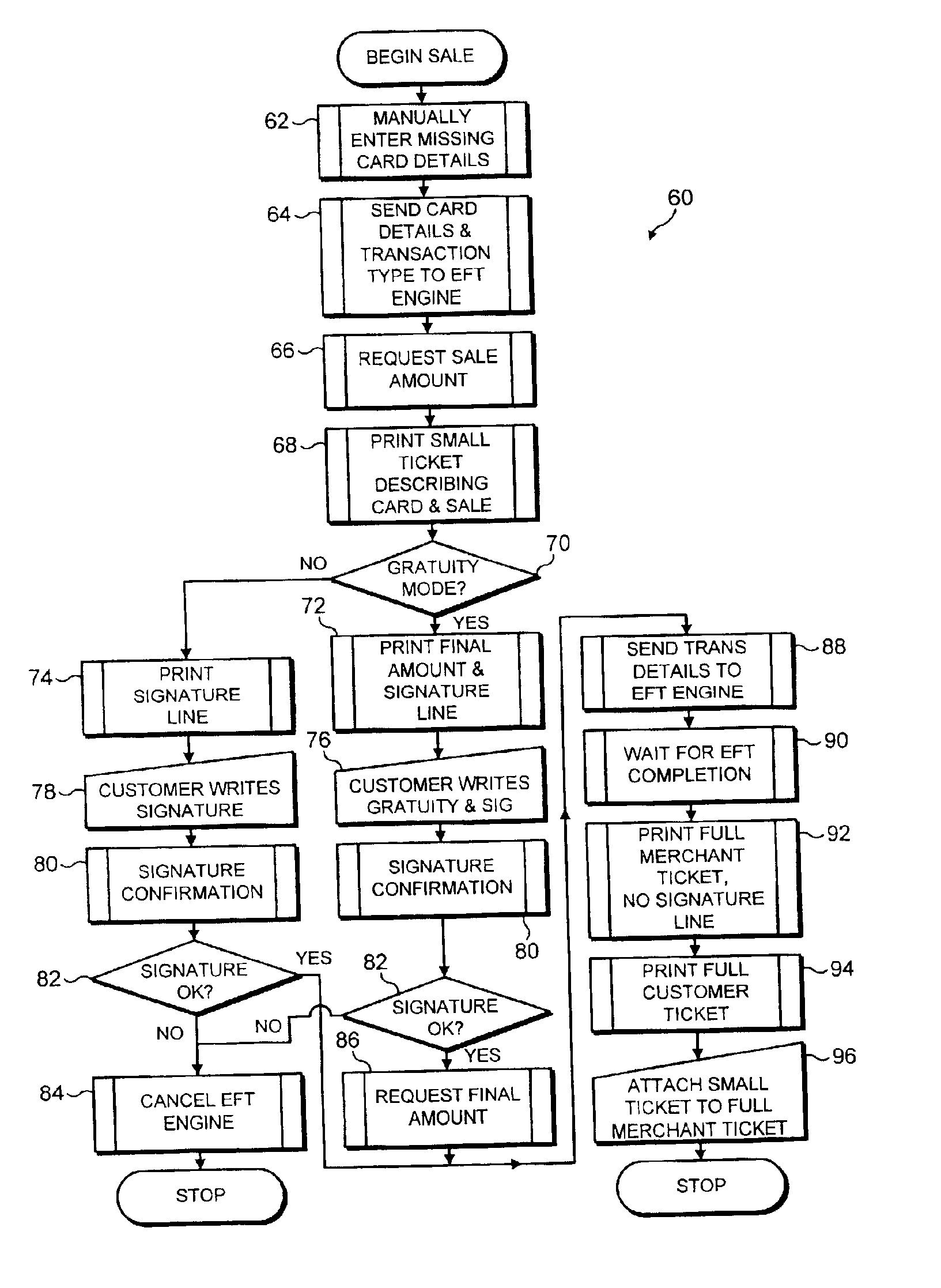 System and method for the security of payment transactions