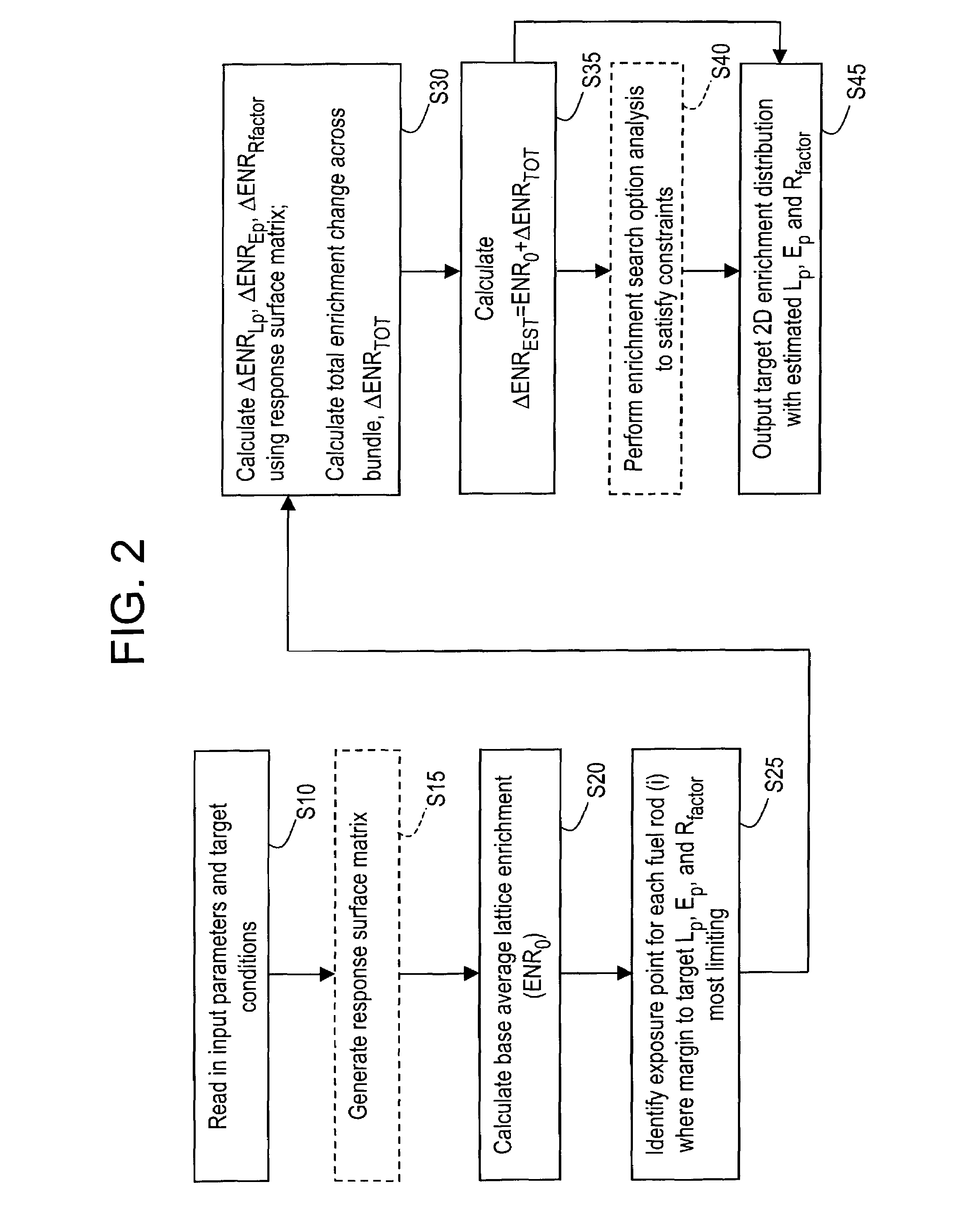 Method and arrangement for determining pin enrichments in fuel bundle of nuclear reactor