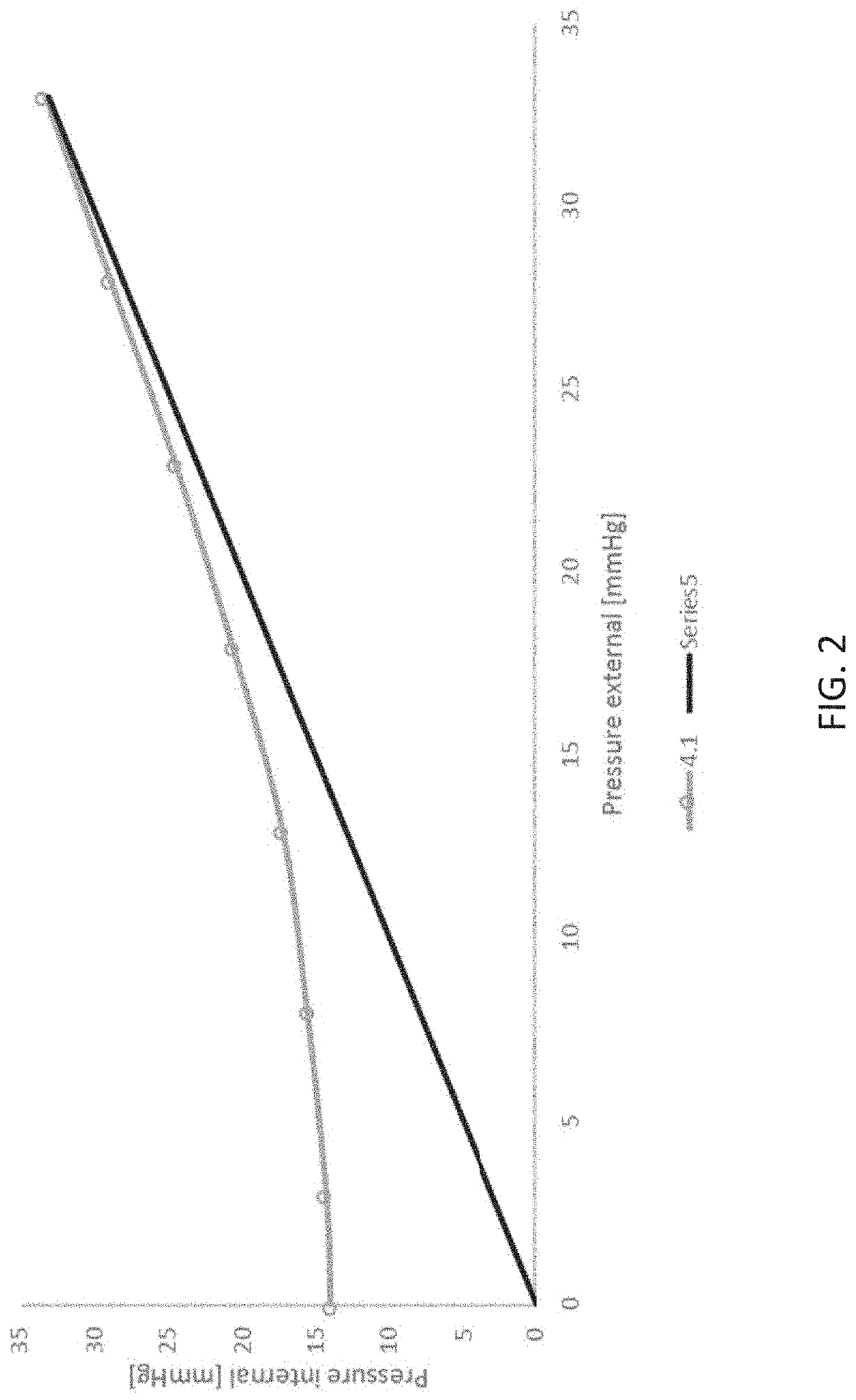 Apparatus for treating excess intraocular fluid having an elastic membrane