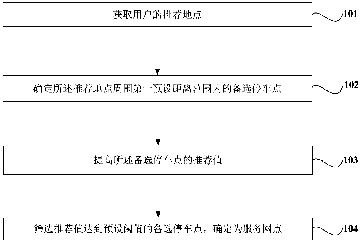 Method and device for determining shared travel service website based on user recommendation