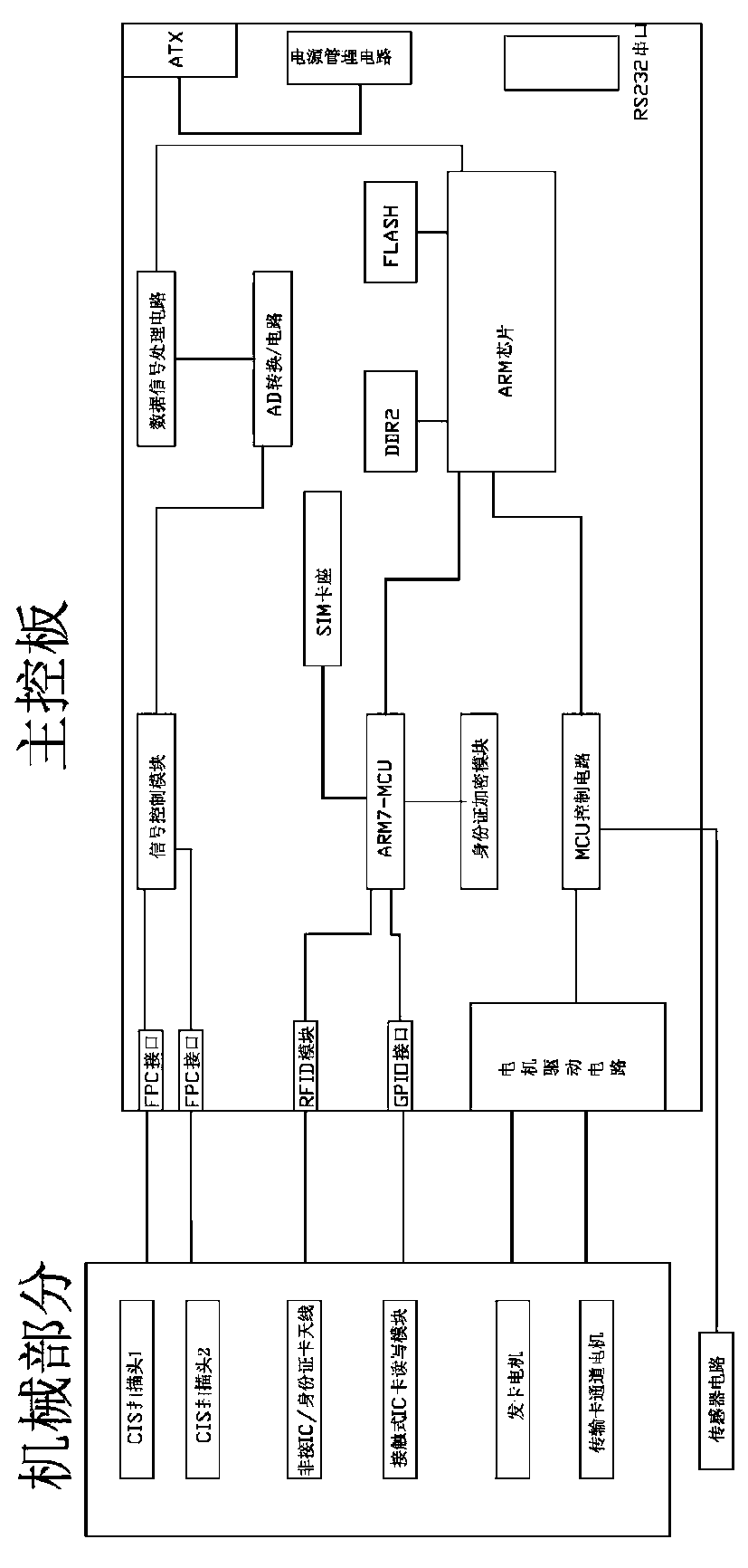 Car-distributing module of real-name integrated circuit (IC) card