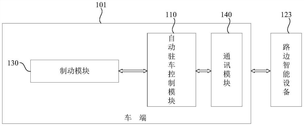 Automatic parking system and method