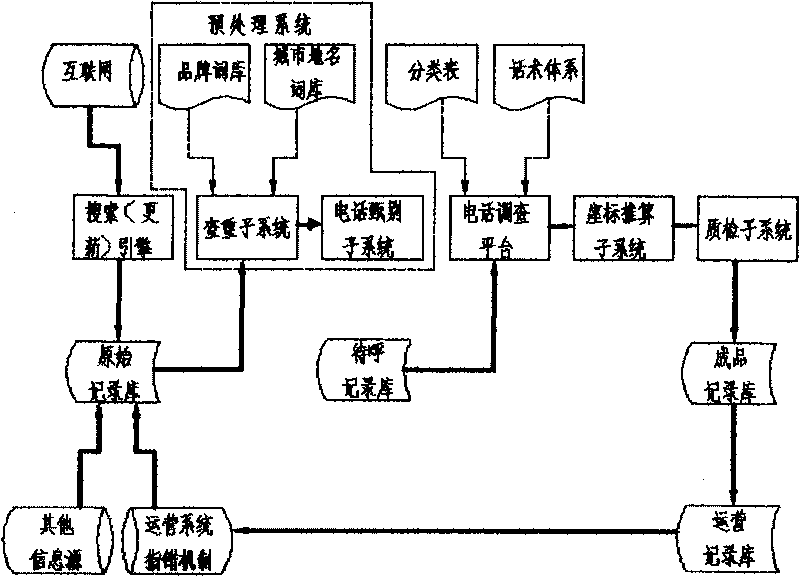 Interest point information processing system