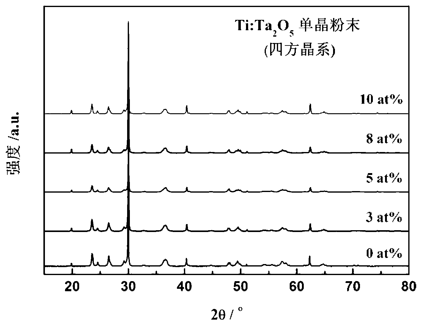 Method for crucible-free rapid growth of centimeter magnitude Ti:Ta2O5 crystals