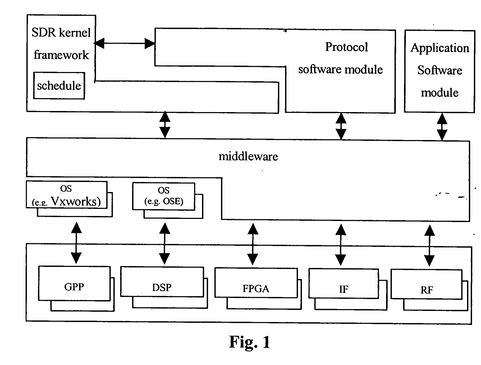 Method for milti-standard software defined radio base-band processing