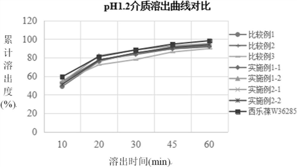 A kind of solid dispersion method of celecoxib and the preparation method of celecoxib capsule