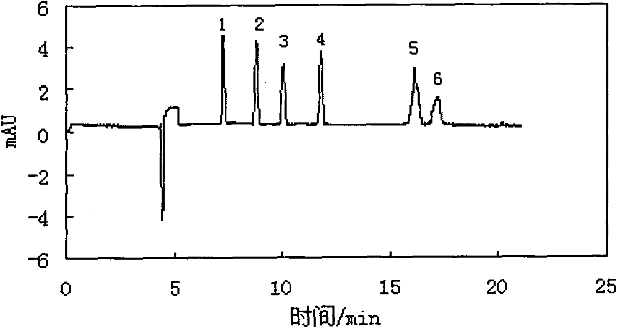 Capillary electrophoresis method for detecting stilbene glucoside and anthraquinone component in polygonum multiflorum