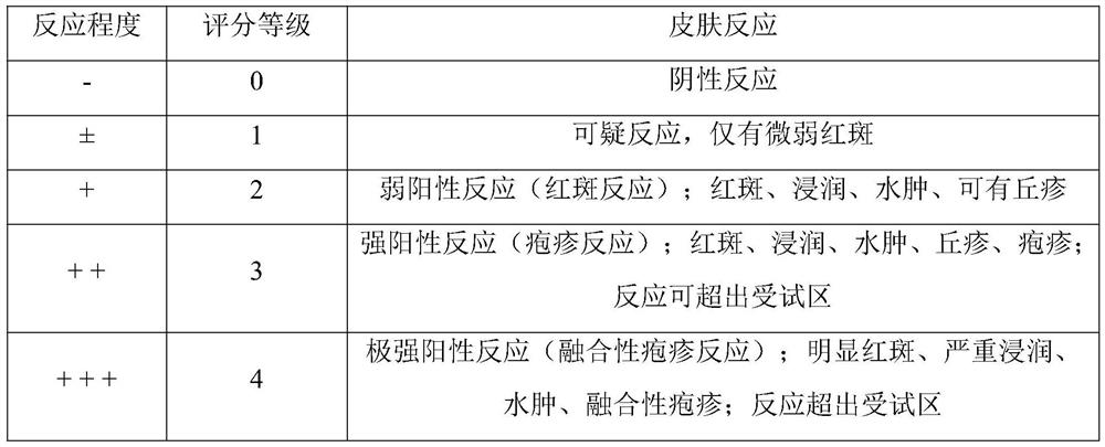 Composition containing caltropogon aciculatus leaf extract as well as preparation method and application of composition