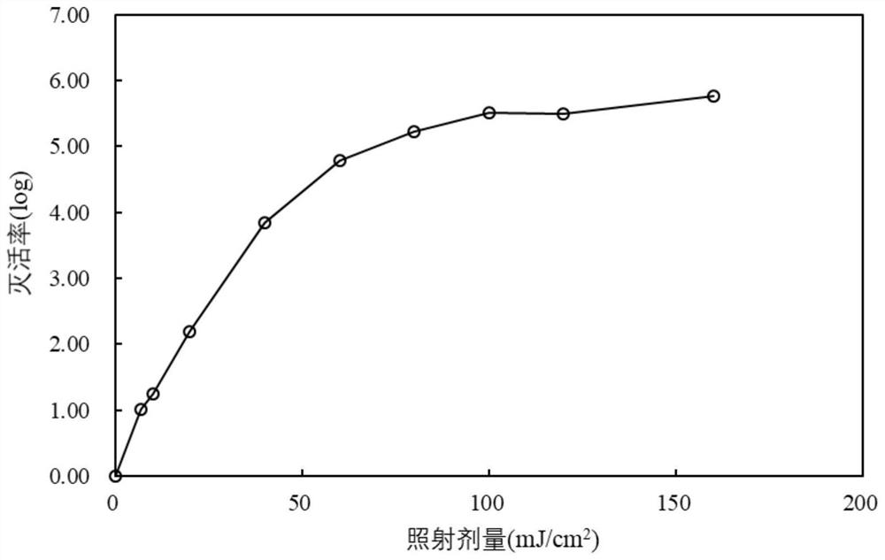 Method for synchronously controlling alicyclobacillus in water and odor metabolism pollutant of alicyclobacillus