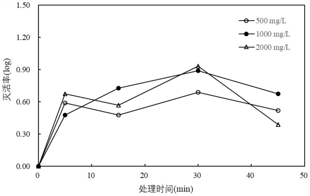 Method for synchronously controlling alicyclobacillus in water and odor metabolism pollutant of alicyclobacillus