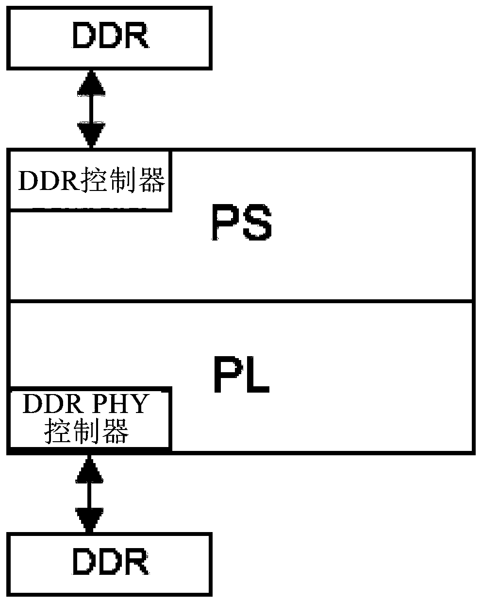 ZYNQ FPGA chip, data processing method thereof and storage medium