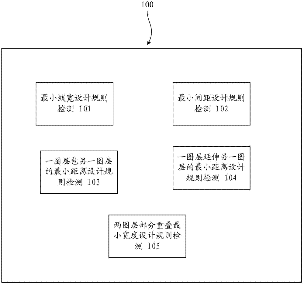 Layout design rule check file verification graphics library and establishment method thereof