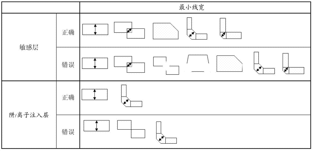 Layout design rule check file verification graphics library and establishment method thereof